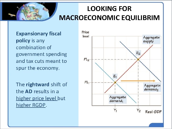 LOOKING FOR MACROECONOMIC EQUILIBRIM Expansionary fiscal policy is any combination of government spending and LOOKING FOR MACROECONOMIC EQUILIBRIM Expansionary fiscal policy is any combination of government spending and