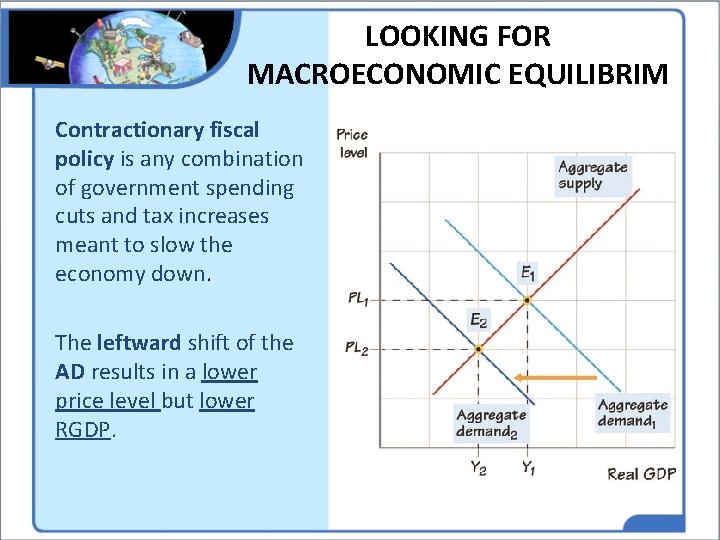 LOOKING FOR MACROECONOMIC EQUILIBRIM Contractionary fiscal policy is any combination of government spending cuts LOOKING FOR MACROECONOMIC EQUILIBRIM Contractionary fiscal policy is any combination of government spending cuts