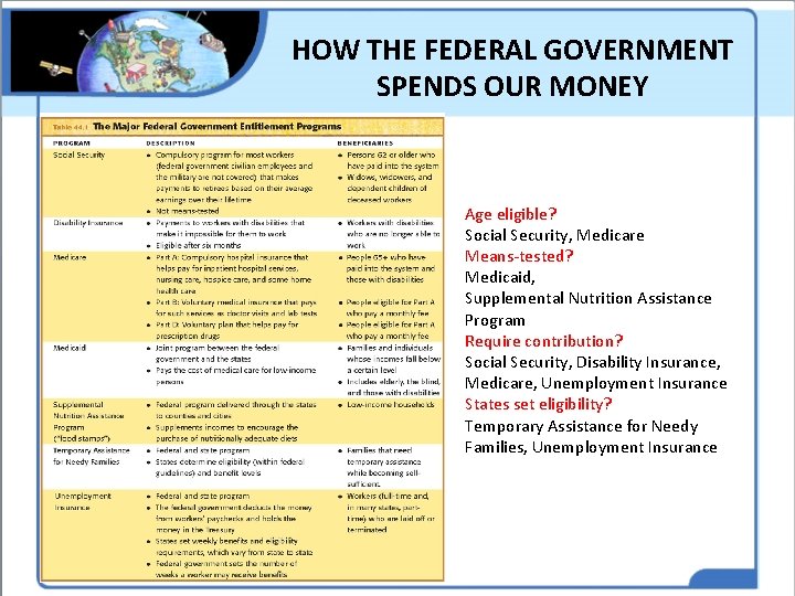 HOW THE FEDERAL GOVERNMENT SPENDS OUR MONEY Age eligible? Social Security, Medicare Means-tested? Medicaid, HOW THE FEDERAL GOVERNMENT SPENDS OUR MONEY Age eligible? Social Security, Medicare Means-tested? Medicaid,