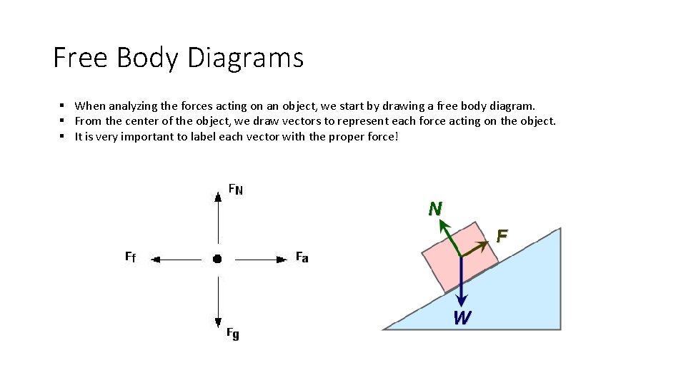 Free Body Diagrams § When analyzing the forces acting on an object, we start Free Body Diagrams § When analyzing the forces acting on an object, we start