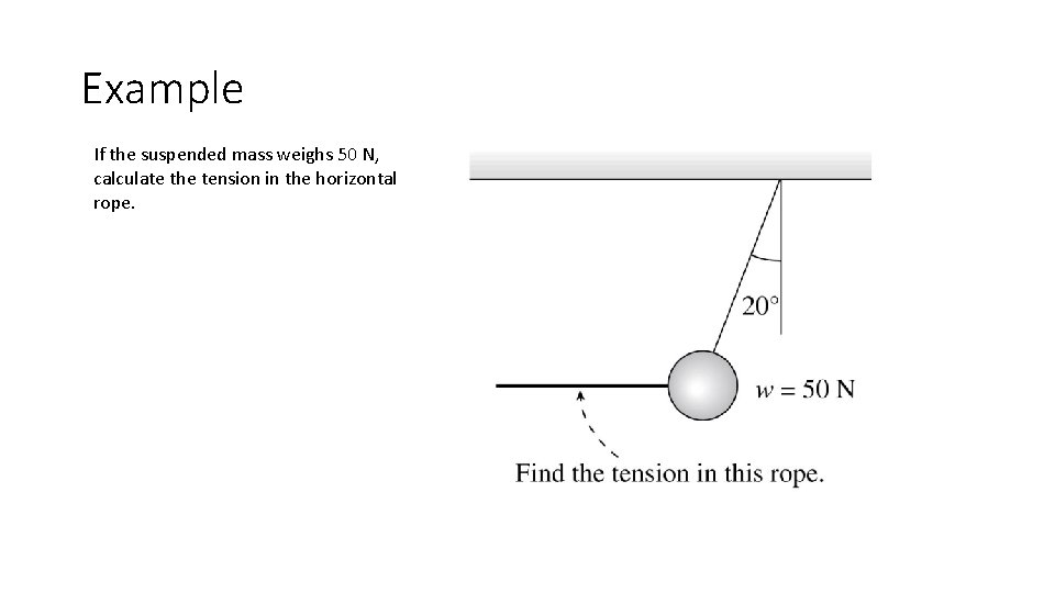 Example If the suspended mass weighs 50 N, calculate the tension in the horizontal Example If the suspended mass weighs 50 N, calculate the tension in the horizontal