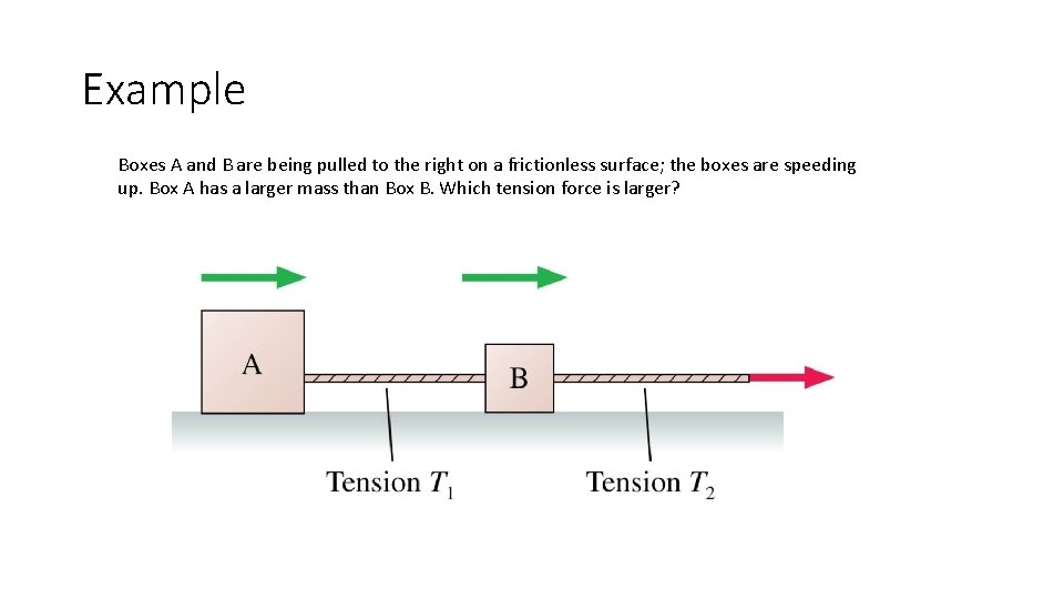 Example Boxes A and B are being pulled to the right on a frictionless Example Boxes A and B are being pulled to the right on a frictionless