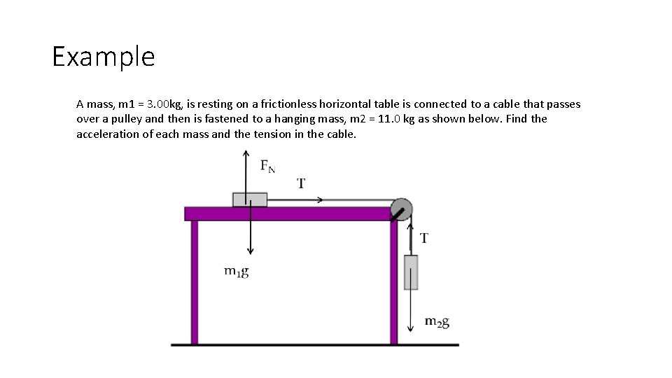Example A mass, m 1 = 3. 00 kg, is resting on a frictionless Example A mass, m 1 = 3. 00 kg, is resting on a frictionless