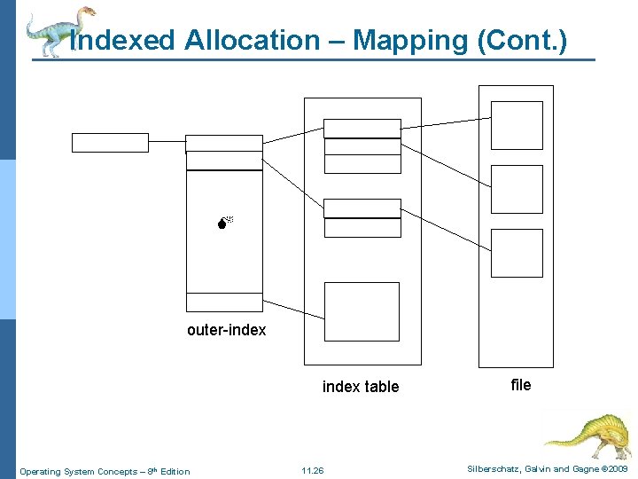 Indexed Allocation – Mapping (Cont. ) outer-index table Operating System Concepts – 8 th Indexed Allocation – Mapping (Cont. ) outer-index table Operating System Concepts – 8 th