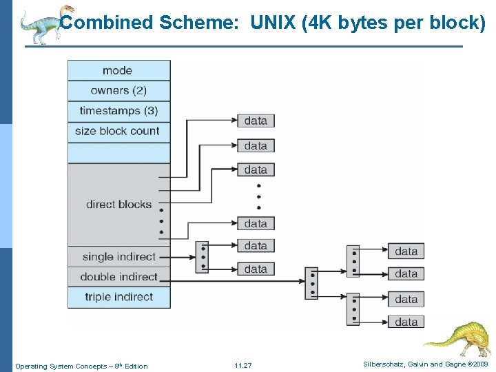 Combined Scheme: UNIX (4 K bytes per block) Operating System Concepts – 8 th Combined Scheme: UNIX (4 K bytes per block) Operating System Concepts – 8 th