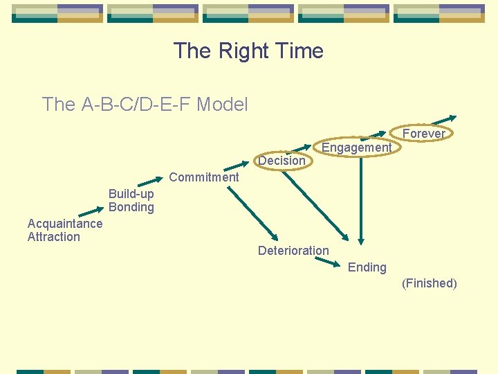 Preparing For An Eternal Marriage Organize Yourselves Prepare