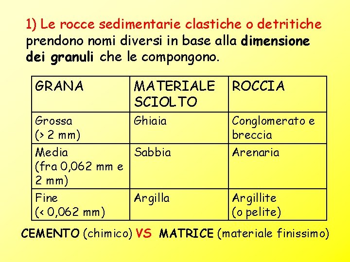 1) Le rocce sedimentarie clastiche o detritiche prendono nomi diversi in base alla dimensione 1) Le rocce sedimentarie clastiche o detritiche prendono nomi diversi in base alla dimensione