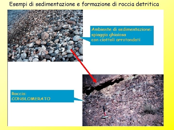 Esempi di sedimentazione e formazione di roccia detritica Esempi di sedimentazione e formazione di roccia detritica