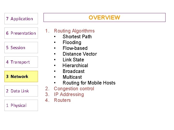 7 Application 6 Presentation 5 Session 4 Transport 3 Network 2 Data Link 1