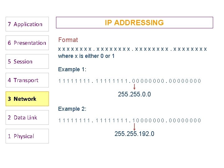 IP ADDRESSING 7 Application 6 Presentation 5 Session Format xxxxxxxx. xxxx where x is