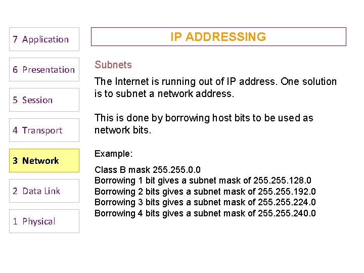 IP ADDRESSING 7 Application 6 Presentation 5 Session 4 Transport 3 Network 2 Data