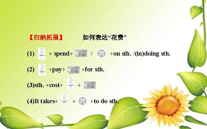 【归纳拓展】 如何表达“花费” (1) + spend+ (2) +pay+ +on sth. /(in)doing sth. +for sth. (3)sth.