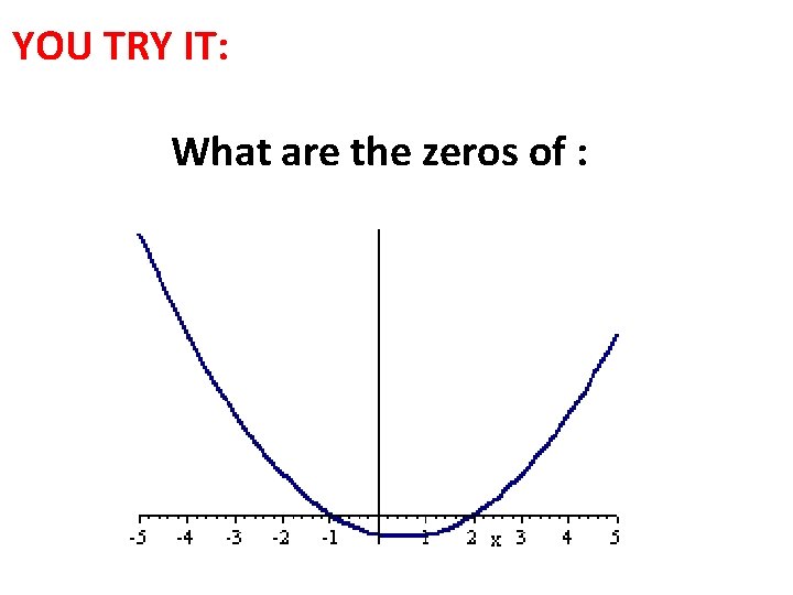 YOU TRY IT: What are the zeros of : 