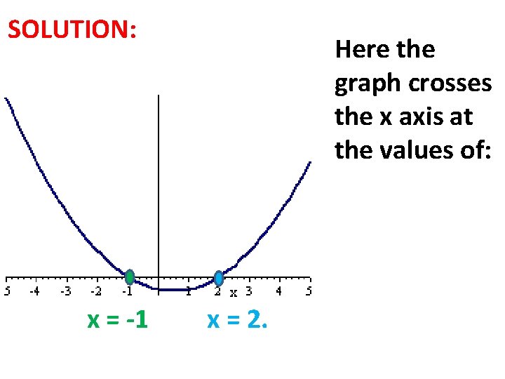 SOLUTION: x = -1 Here the graph crosses the x axis at the values