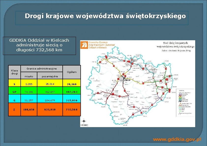 Drogi krajowe województwa świętokrzyskiego GDDKi. A Oddział w Kielcach administruje siecią o długości 732,
