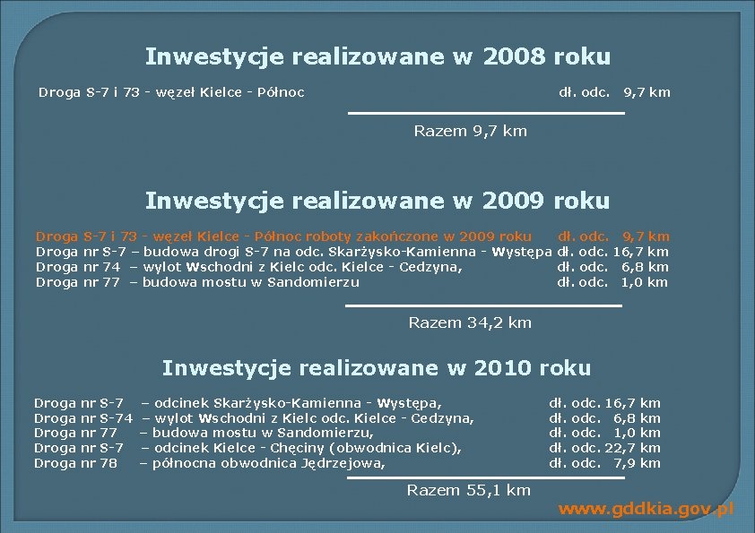 Inwestycje realizowane w 2008 roku Droga S-7 i 73 - węzeł Kielce - Północ