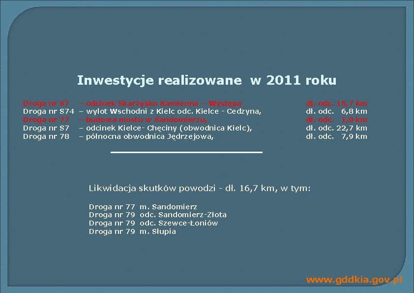 Inwestycje realizowane w 2011 roku Droga Droga nr nr nr S 74 77 S