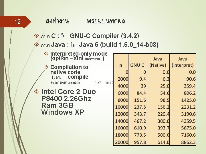 12 สงทำงาน พรอมบนทกผล ภาษา C : ใช GNU-C Compiler (3. 4. 2) ภาษา Java