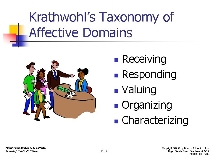 Krathwohl’s Taxonomy of Affective Domains Receiving n Responding n Valuing n Organizing n Characterizing Krathwohl’s Taxonomy of Affective Domains Receiving n Responding n Valuing n Organizing n Characterizing