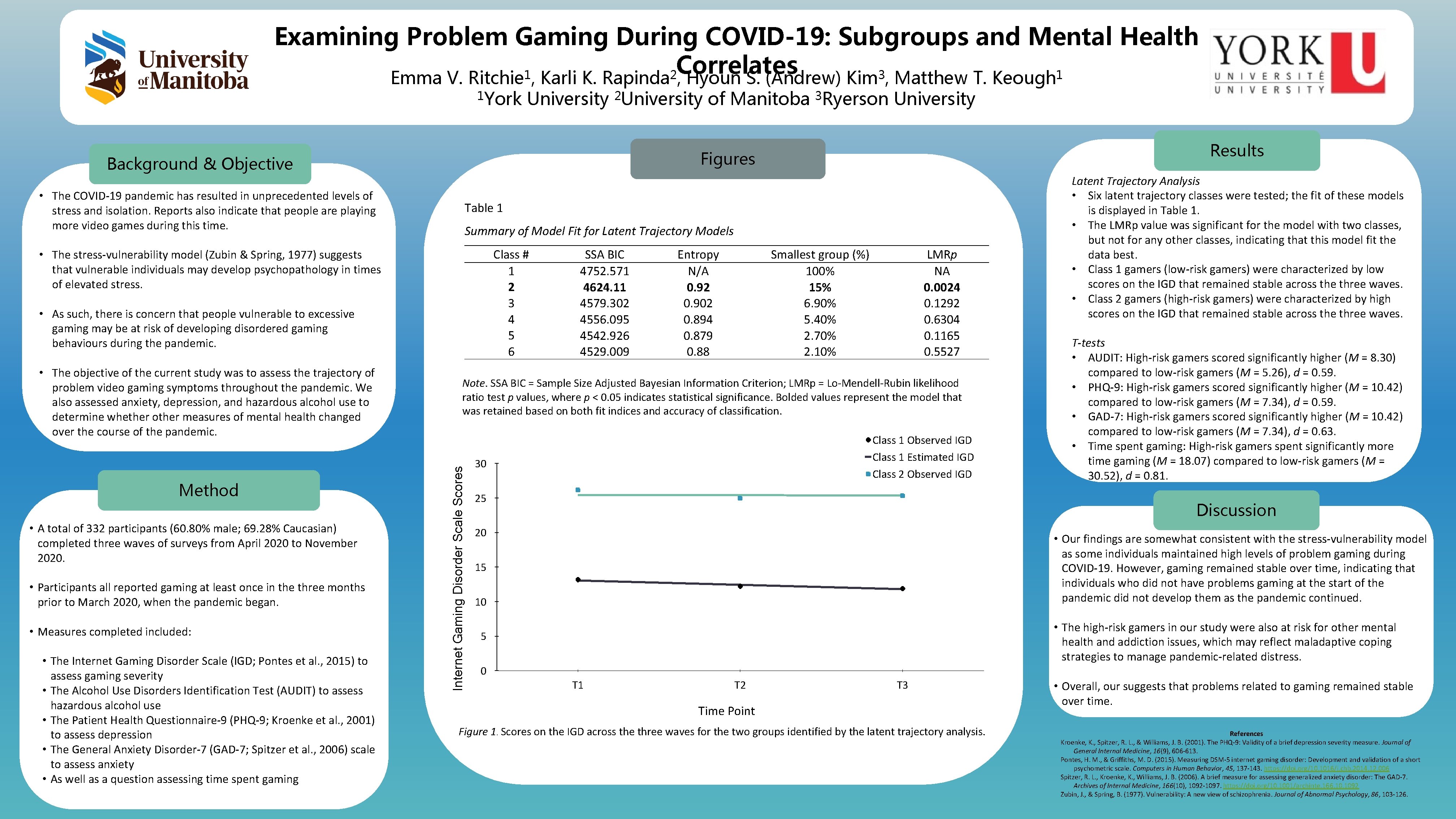 Examining Problem Gaming During COVID-19: Subgroups and Mental Health Correlates 1 2 3 1
