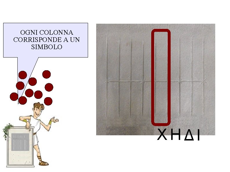 OGNI COLONNA CORRISPONDE A UN SIMBOLO X H ΔI 