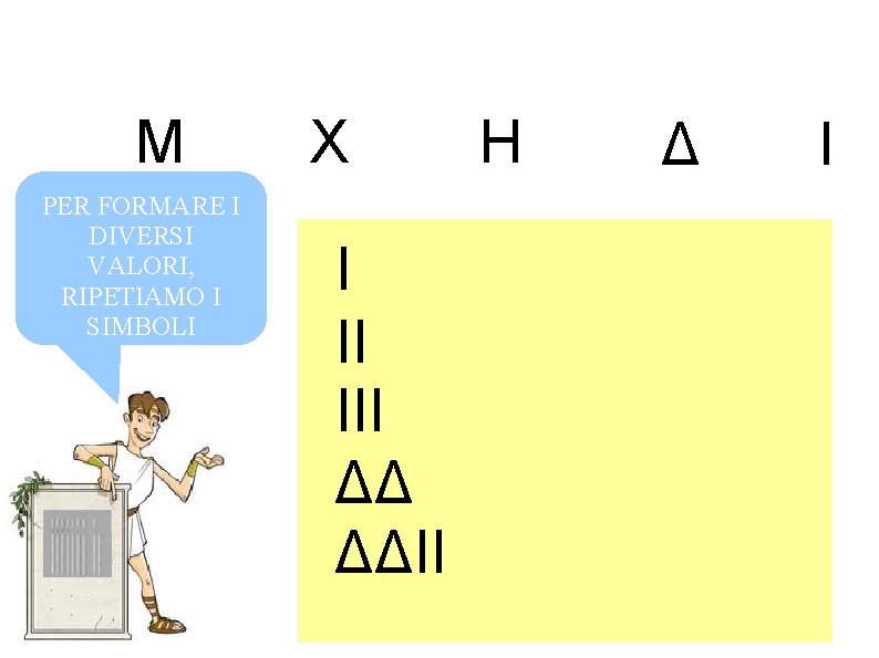 M PER FORMARE I DIVERSI VALORI, RIPETIAMO I SIMBOLI X I II III ΔΔ