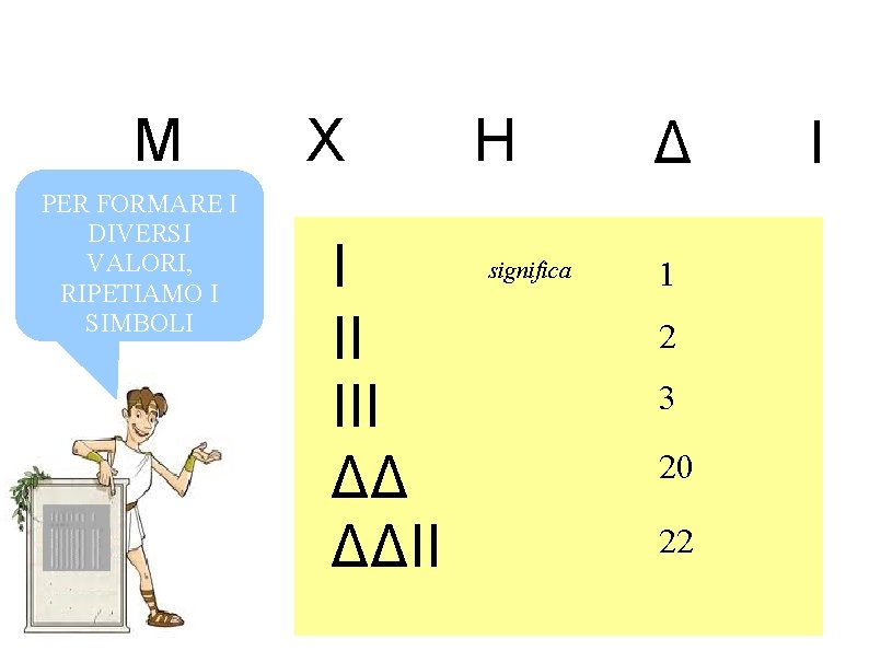 M PER FORMARE I DIVERSI VALORI, RIPETIAMO I SIMBOLI X I II III ΔΔ