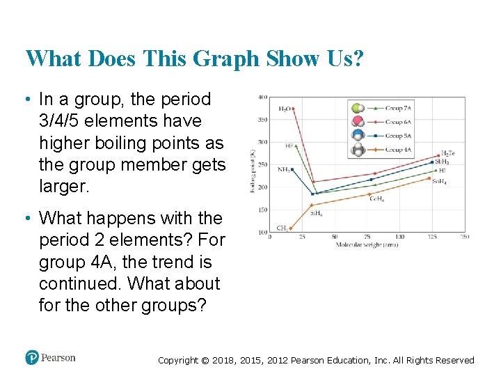 What Does This Graph Show Us? • In a group, the period 3/4/5 elements