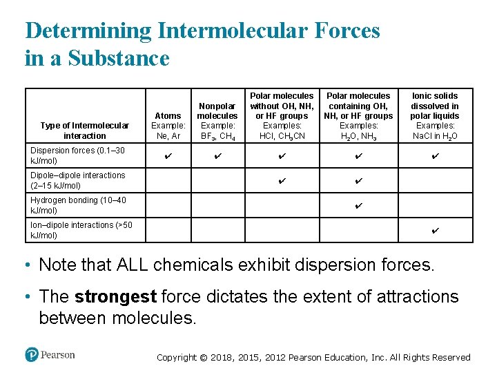 Determining Intermolecular Forces in a Substance Atoms Example: Ne, Ar Nonpolar molecules Example: BF