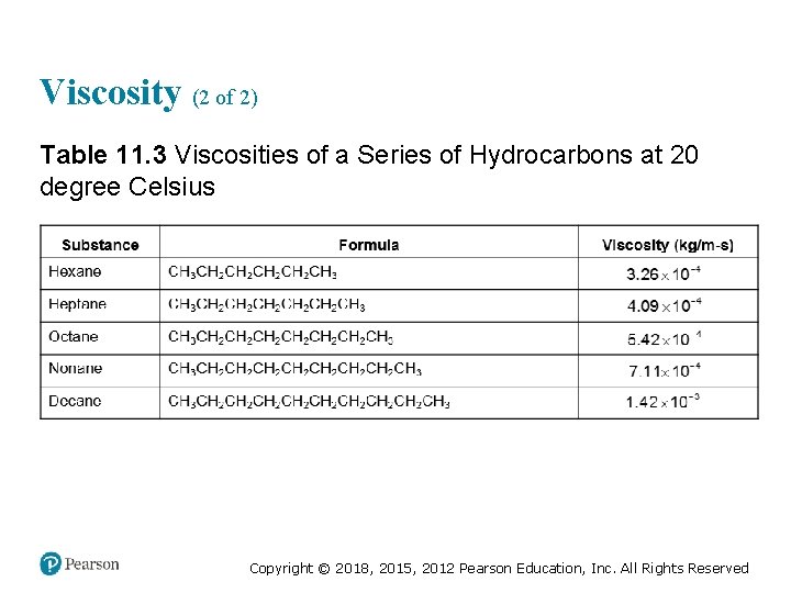 Viscosity (2 of 2) Table 11. 3 Viscosities of a Series of Hydrocarbons at