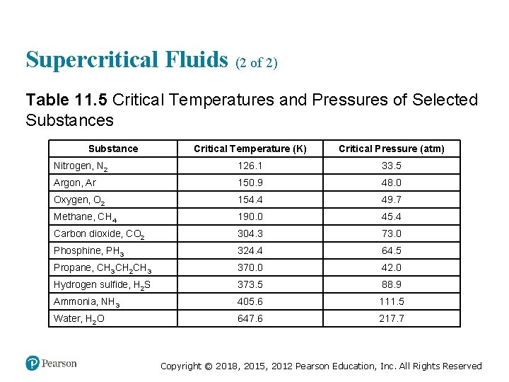 Supercritical Fluids (2 of 2) Table 11. 5 Critical Temperatures and Pressures of Selected