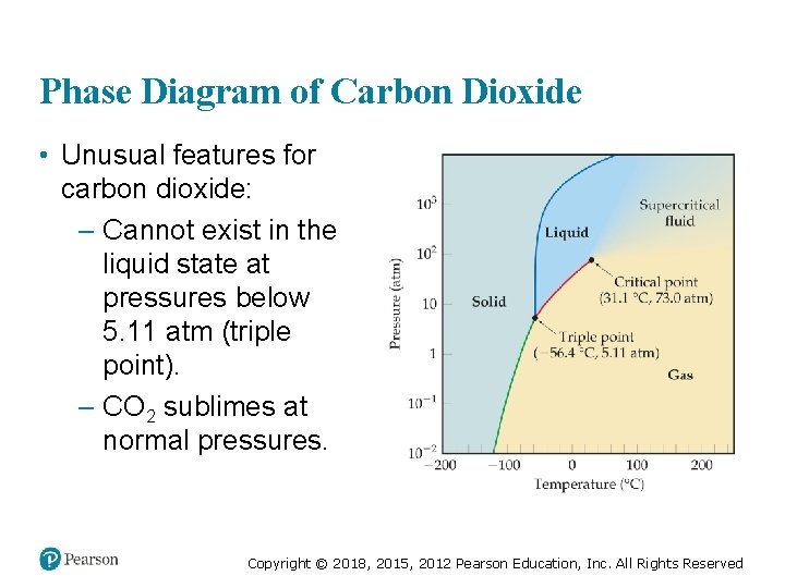Phase Diagram of Carbon Dioxide • Unusual features for carbon dioxide: – Cannot exist
