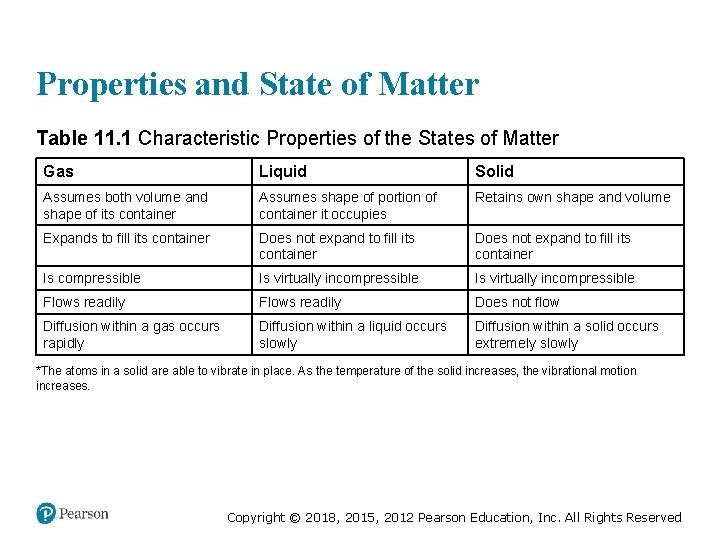 Properties and State of Matter Table 11. 1 Characteristic Properties of the States of
