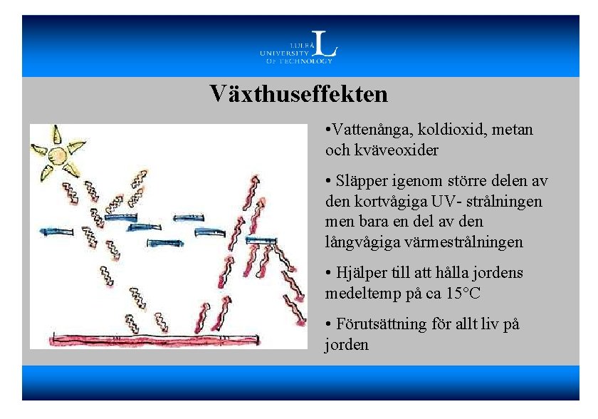 Växthuseffekten • Vattenånga, koldioxid, metan och kväveoxider • Släpper igenom större delen av den