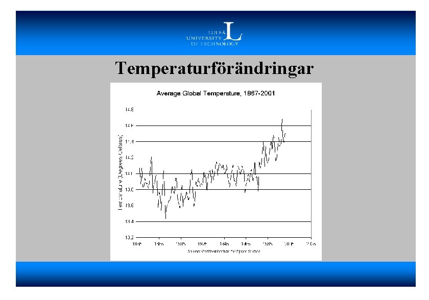 Temperaturförändringar 