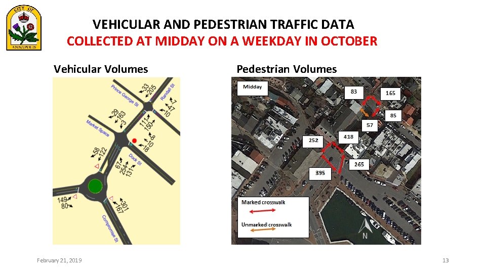 VEHICULAR AND PEDESTRIAN TRAFFIC DATA COLLECTED AT MIDDAY ON A WEEKDAY IN OCTOBER Vehicular