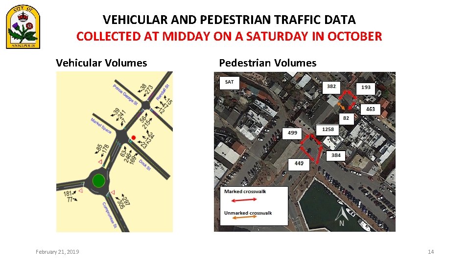 VEHICULAR AND PEDESTRIAN TRAFFIC DATA COLLECTED AT MIDDAY ON A SATURDAY IN OCTOBER Vehicular