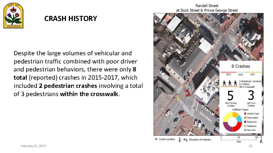 CRASH HISTORY Despite the large volumes of vehicular and pedestrian traffic combined with poor