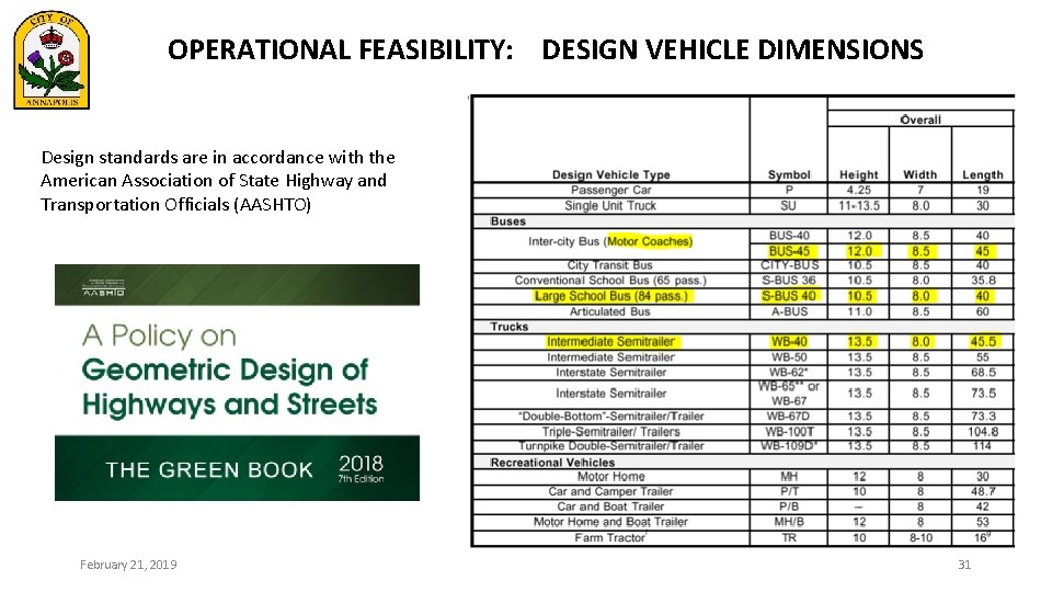 OPERATIONAL FEASIBILITY: DESIGN VEHICLE DIMENSIONS Design standards are in accordance with the American Association