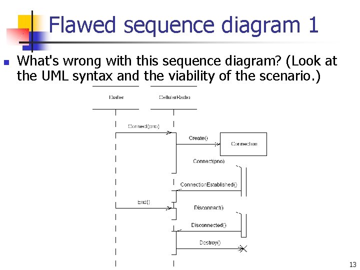 Flawed sequence diagram 1 n What's wrong with this sequence diagram? (Look at the