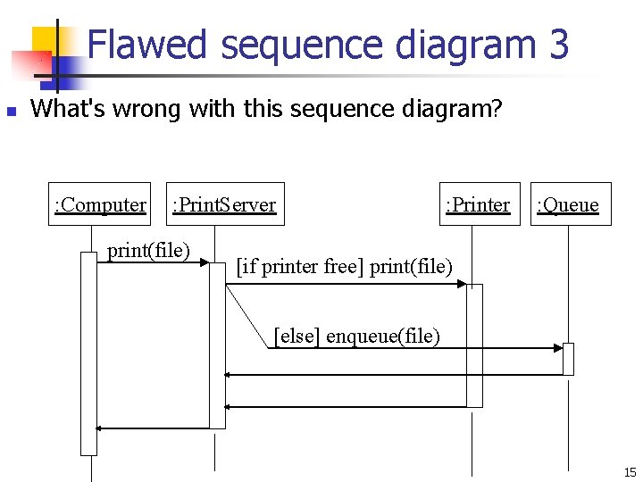 Flawed sequence diagram 3 n What's wrong with this sequence diagram? : Computer :