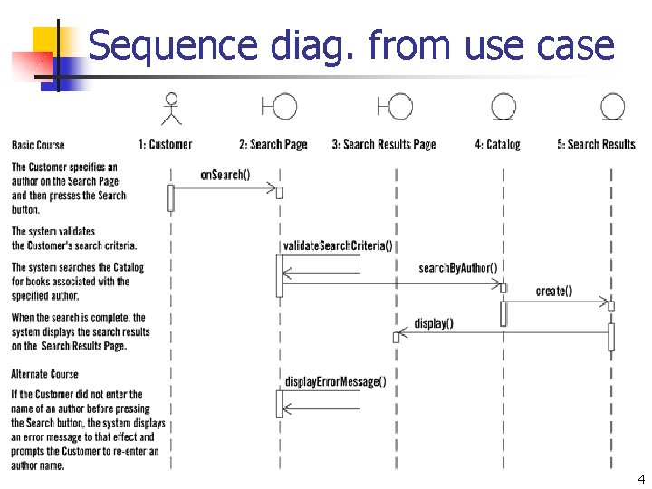 Sequence diag. from use case 4 