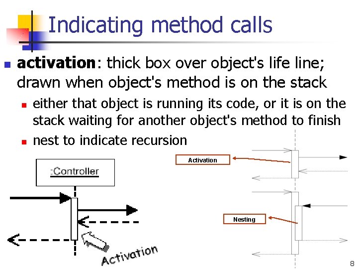 Indicating method calls n activation: thick box over object's life line; drawn when object's