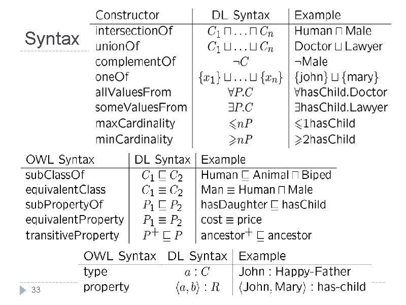 Syntax 33 