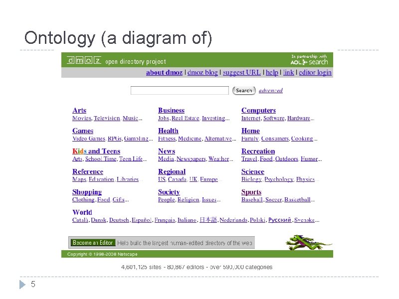 Ontology (a diagram of) 5 