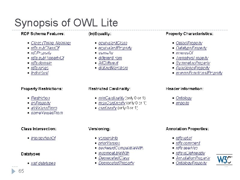 Synopsis of OWL Lite 65 