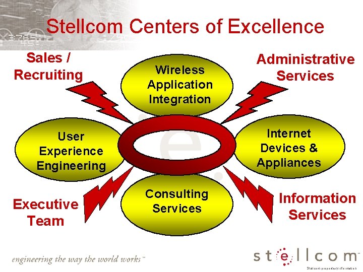 Stellcom Centers of Excellence Sales / Recruiting Wireless Application Integration Internet Devices & Appliances