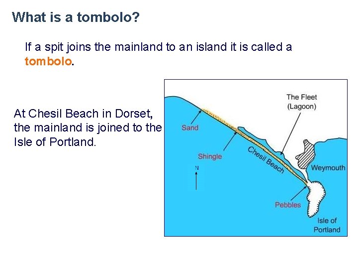 What is a tombolo? If a spit joins the mainland to an island it