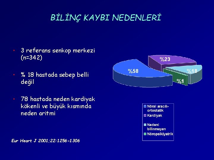 BİLİNÇ KAYBI NEDENLERİ • 3 referans senkop merkezi (n=342) • % 18 hastada sebep