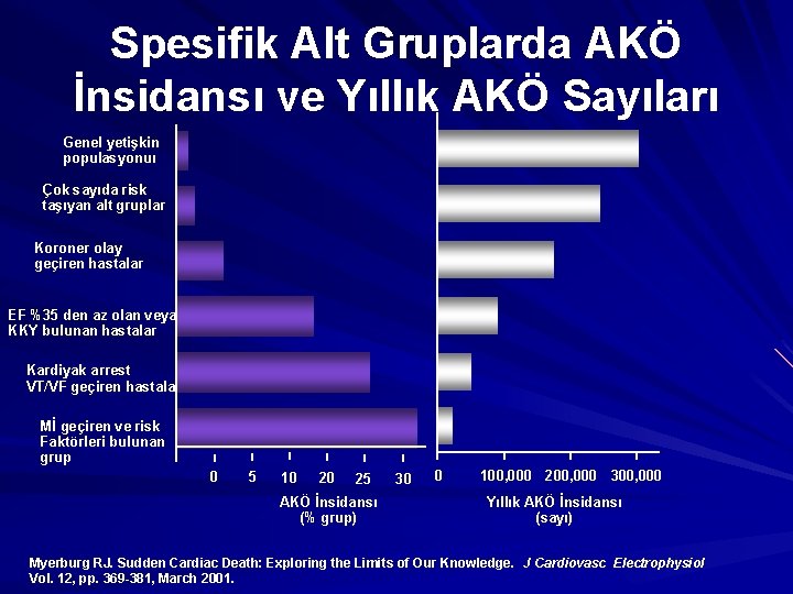 Spesifik Alt Gruplarda AKÖ İnsidansı ve Yıllık AKÖ Sayıları Genel yetişkin populasyonuı Çok sayıda